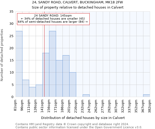 24, SANDY ROAD, CALVERT, BUCKINGHAM, MK18 2FW: Size of property relative to detached houses in Calvert