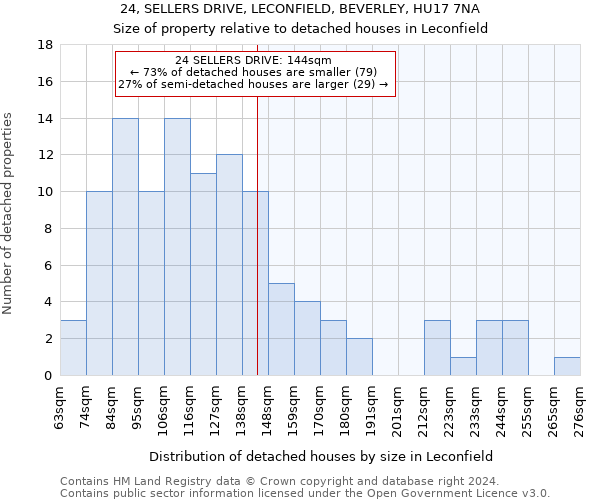 24, SELLERS DRIVE, LECONFIELD, BEVERLEY, HU17 7NA: Size of property relative to detached houses in Leconfield