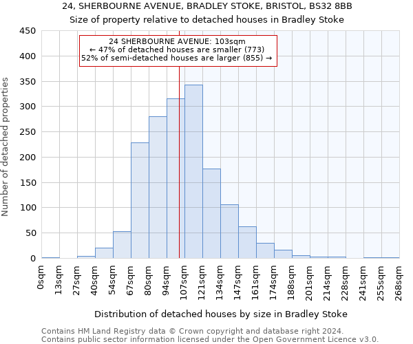 24, SHERBOURNE AVENUE, BRADLEY STOKE, BRISTOL, BS32 8BB: Size of property relative to detached houses in Bradley Stoke