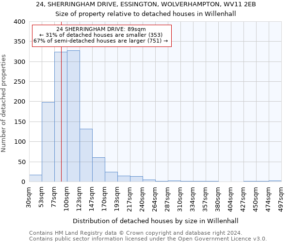 24, SHERRINGHAM DRIVE, ESSINGTON, WOLVERHAMPTON, WV11 2EB: Size of property relative to detached houses in Willenhall