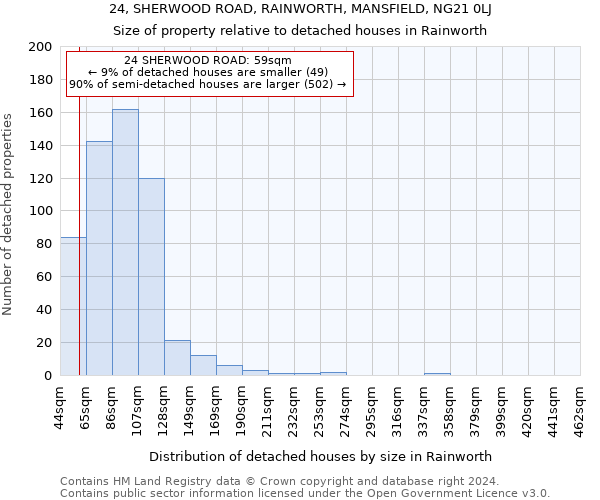 24, SHERWOOD ROAD, RAINWORTH, MANSFIELD, NG21 0LJ: Size of property relative to detached houses in Rainworth