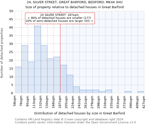 24, SILVER STREET, GREAT BARFORD, BEDFORD, MK44 3HU: Size of property relative to detached houses in Great Barford