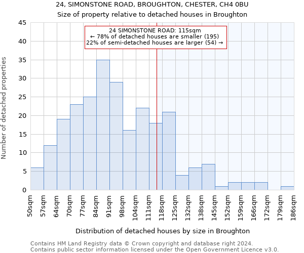 24, SIMONSTONE ROAD, BROUGHTON, CHESTER, CH4 0BU: Size of property relative to detached houses in Broughton