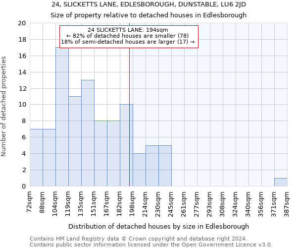 24, SLICKETTS LANE, EDLESBOROUGH, DUNSTABLE, LU6 2JD: Size of property relative to detached houses in Edlesborough