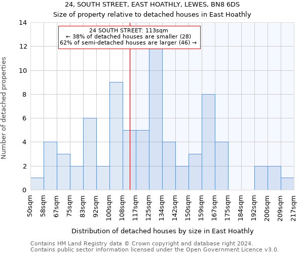 24, SOUTH STREET, EAST HOATHLY, LEWES, BN8 6DS: Size of property relative to detached houses in East Hoathly