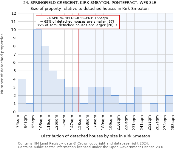 24, SPRINGFIELD CRESCENT, KIRK SMEATON, PONTEFRACT, WF8 3LE: Size of property relative to detached houses in Kirk Smeaton