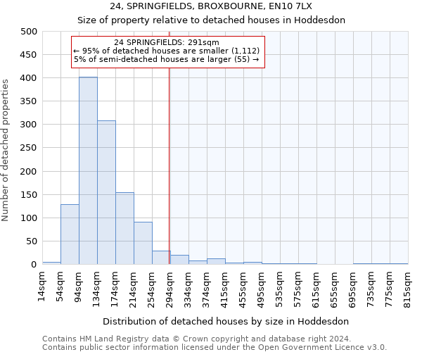 24, SPRINGFIELDS, BROXBOURNE, EN10 7LX: Size of property relative to detached houses in Hoddesdon