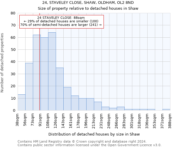 24, STAVELEY CLOSE, SHAW, OLDHAM, OL2 8ND: Size of property relative to detached houses in Shaw