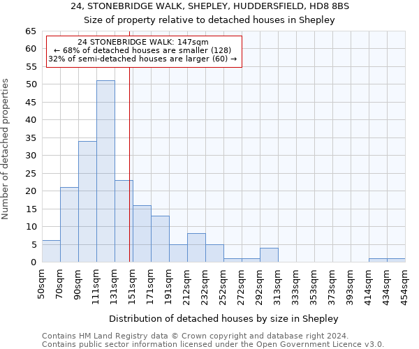 24, STONEBRIDGE WALK, SHEPLEY, HUDDERSFIELD, HD8 8BS: Size of property relative to detached houses in Shepley