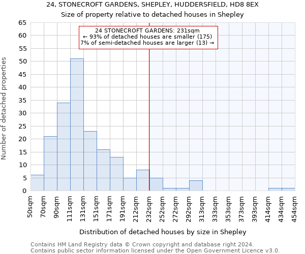 24, STONECROFT GARDENS, SHEPLEY, HUDDERSFIELD, HD8 8EX: Size of property relative to detached houses in Shepley