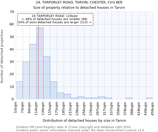 24, TARPORLEY ROAD, TARVIN, CHESTER, CH3 8ER: Size of property relative to detached houses in Tarvin