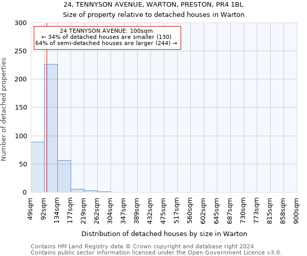 24, TENNYSON AVENUE, WARTON, PRESTON, PR4 1BL: Size of property relative to detached houses in Warton