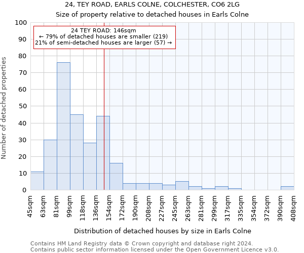 24, TEY ROAD, EARLS COLNE, COLCHESTER, CO6 2LG: Size of property relative to detached houses in Earls Colne