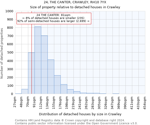 24, THE CANTER, CRAWLEY, RH10 7YX: Size of property relative to detached houses in Crawley