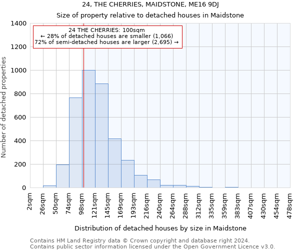 24, THE CHERRIES, MAIDSTONE, ME16 9DJ: Size of property relative to detached houses in Maidstone