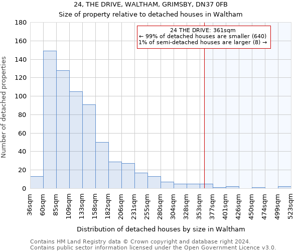 24, THE DRIVE, WALTHAM, GRIMSBY, DN37 0FB: Size of property relative to detached houses in Waltham