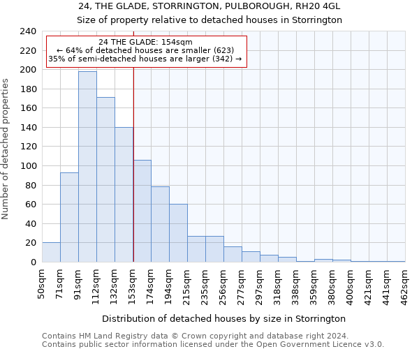 24, THE GLADE, STORRINGTON, PULBOROUGH, RH20 4GL: Size of property relative to detached houses in Storrington