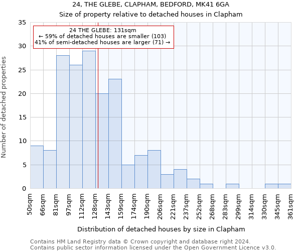 24, THE GLEBE, CLAPHAM, BEDFORD, MK41 6GA: Size of property relative to detached houses in Clapham