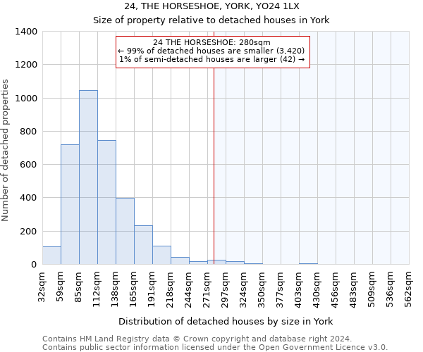 24, THE HORSESHOE, YORK, YO24 1LX: Size of property relative to detached houses in York