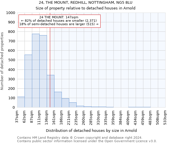 24, THE MOUNT, REDHILL, NOTTINGHAM, NG5 8LU: Size of property relative to detached houses in Arnold