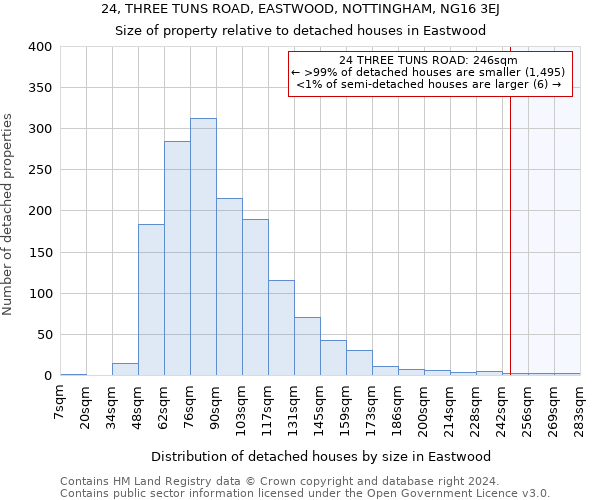 24, THREE TUNS ROAD, EASTWOOD, NOTTINGHAM, NG16 3EJ: Size of property relative to detached houses in Eastwood