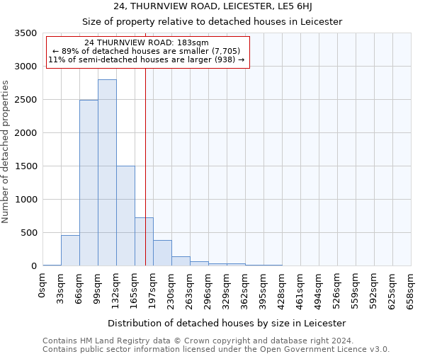 24, THURNVIEW ROAD, LEICESTER, LE5 6HJ: Size of property relative to detached houses in Leicester