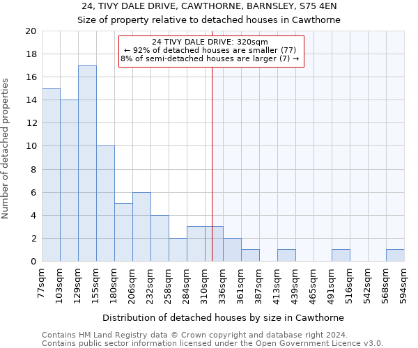 24, TIVY DALE DRIVE, CAWTHORNE, BARNSLEY, S75 4EN: Size of property relative to detached houses in Cawthorne