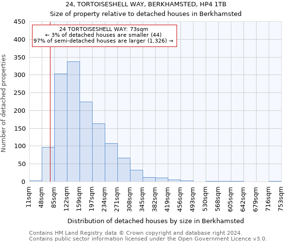 24, TORTOISESHELL WAY, BERKHAMSTED, HP4 1TB: Size of property relative to detached houses in Berkhamsted