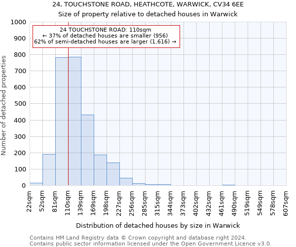 24, TOUCHSTONE ROAD, HEATHCOTE, WARWICK, CV34 6EE: Size of property relative to detached houses in Warwick