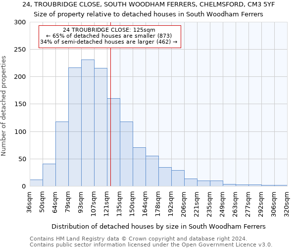 24, TROUBRIDGE CLOSE, SOUTH WOODHAM FERRERS, CHELMSFORD, CM3 5YF: Size of property relative to detached houses in South Woodham Ferrers