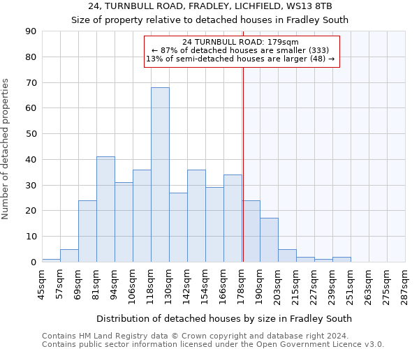 24, TURNBULL ROAD, FRADLEY, LICHFIELD, WS13 8TB: Size of property relative to detached houses in Fradley South