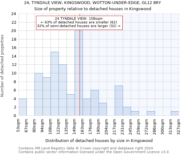 24, TYNDALE VIEW, KINGSWOOD, WOTTON-UNDER-EDGE, GL12 8RY: Size of property relative to detached houses in Kingswood