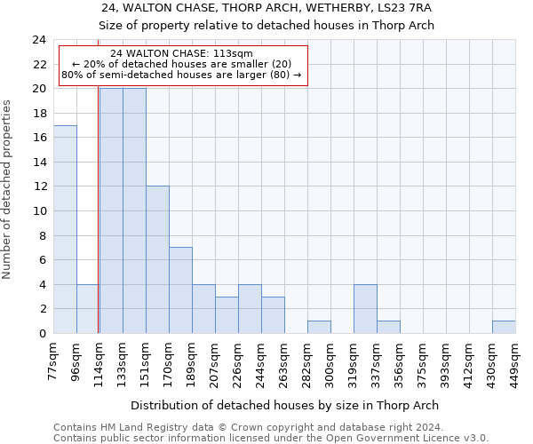 24, WALTON CHASE, THORP ARCH, WETHERBY, LS23 7RA: Size of property relative to detached houses in Thorp Arch