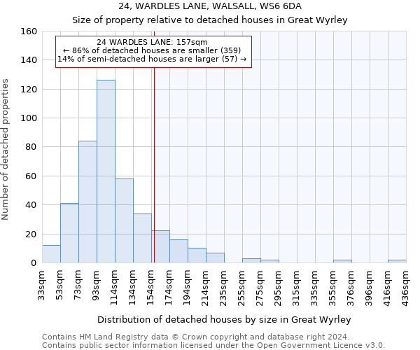 24, WARDLES LANE, WALSALL, WS6 6DA: Size of property relative to detached houses in Great Wyrley