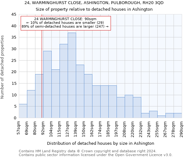 24, WARMINGHURST CLOSE, ASHINGTON, PULBOROUGH, RH20 3QD: Size of property relative to detached houses in Ashington