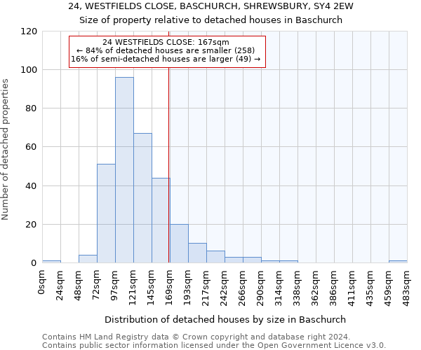 24, WESTFIELDS CLOSE, BASCHURCH, SHREWSBURY, SY4 2EW: Size of property relative to detached houses in Baschurch