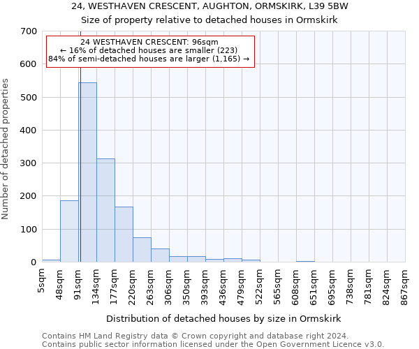 24, WESTHAVEN CRESCENT, AUGHTON, ORMSKIRK, L39 5BW: Size of property relative to detached houses in Ormskirk