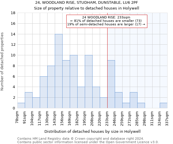 24, WOODLAND RISE, STUDHAM, DUNSTABLE, LU6 2PF: Size of property relative to detached houses in Holywell