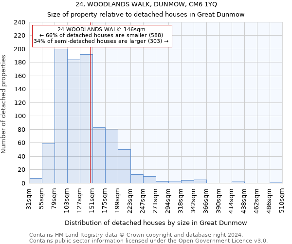 24, WOODLANDS WALK, DUNMOW, CM6 1YQ: Size of property relative to detached houses in Great Dunmow