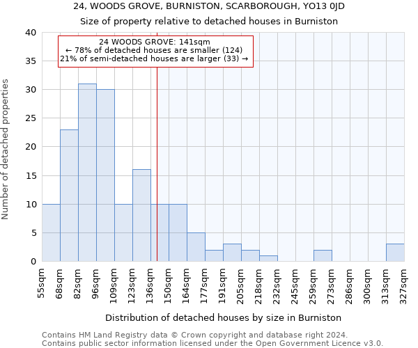 24, WOODS GROVE, BURNISTON, SCARBOROUGH, YO13 0JD: Size of property relative to detached houses in Burniston