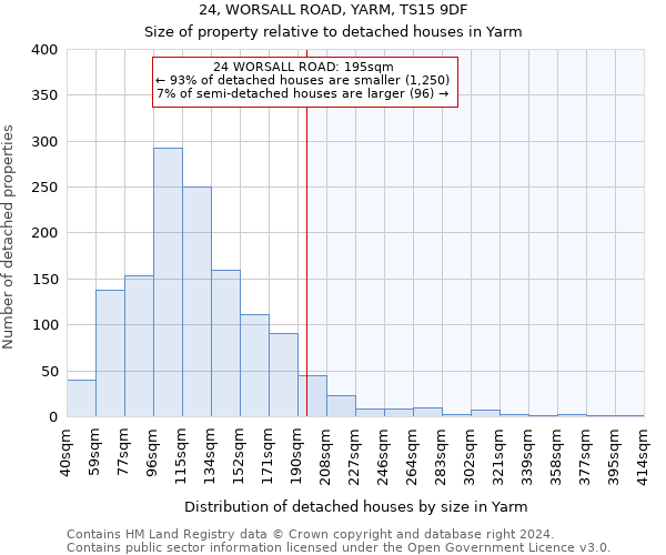 24, WORSALL ROAD, YARM, TS15 9DF: Size of property relative to detached houses in Yarm