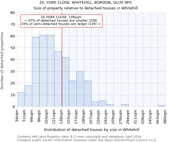 24, YORK CLOSE, WHITEHILL, BORDON, GU35 9PX: Size of property relative to detached houses in Whitehill