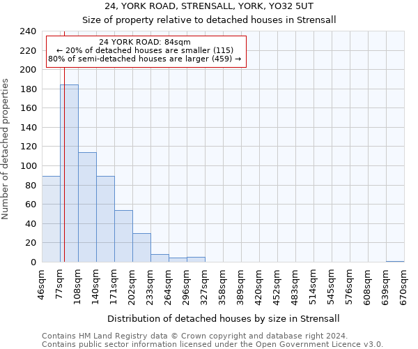 24, YORK ROAD, STRENSALL, YORK, YO32 5UT: Size of property relative to detached houses in Strensall