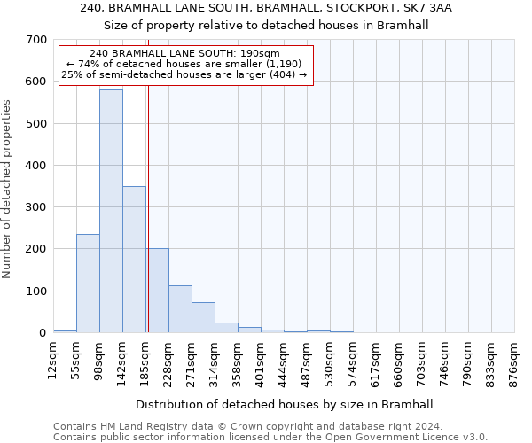 240, BRAMHALL LANE SOUTH, BRAMHALL, STOCKPORT, SK7 3AA: Size of property relative to detached houses in Bramhall