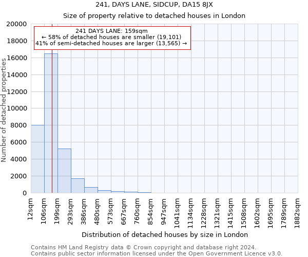 241, DAYS LANE, SIDCUP, DA15 8JX: Size of property relative to detached houses in London