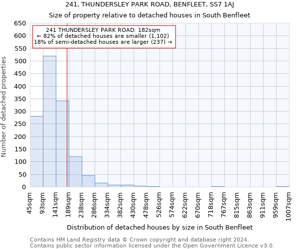 241, THUNDERSLEY PARK ROAD, BENFLEET, SS7 1AJ: Size of property relative to detached houses in South Benfleet