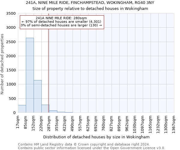 241A, NINE MILE RIDE, FINCHAMPSTEAD, WOKINGHAM, RG40 3NY: Size of property relative to detached houses in Wokingham