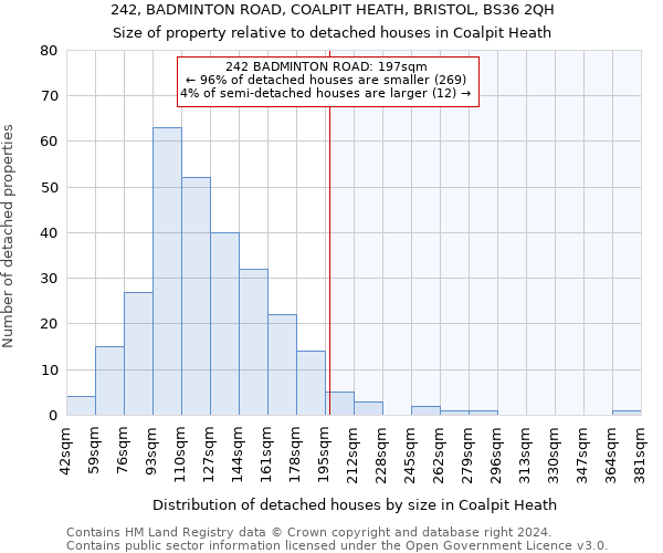 242, BADMINTON ROAD, COALPIT HEATH, BRISTOL, BS36 2QH: Size of property relative to detached houses in Coalpit Heath