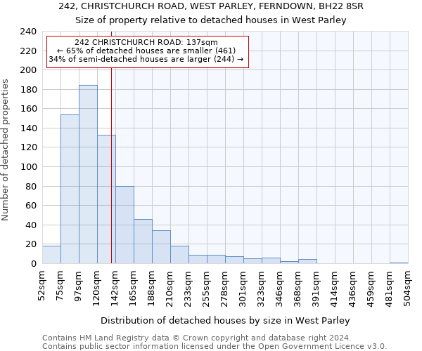 242, CHRISTCHURCH ROAD, WEST PARLEY, FERNDOWN, BH22 8SR: Size of property relative to detached houses in West Parley