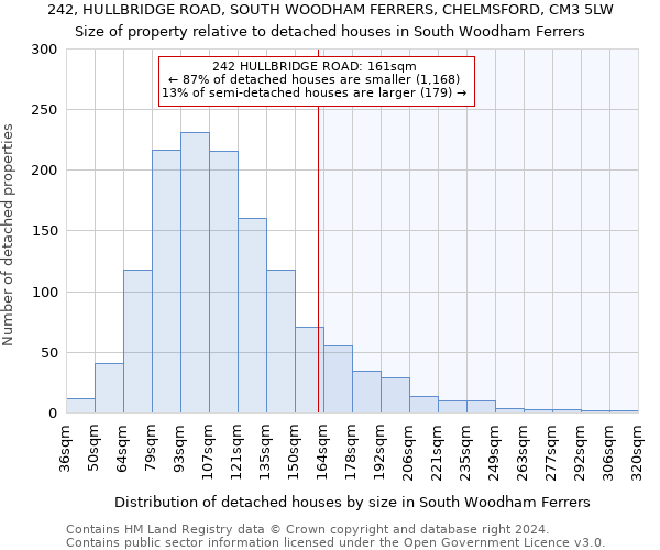 242, HULLBRIDGE ROAD, SOUTH WOODHAM FERRERS, CHELMSFORD, CM3 5LW: Size of property relative to detached houses in South Woodham Ferrers